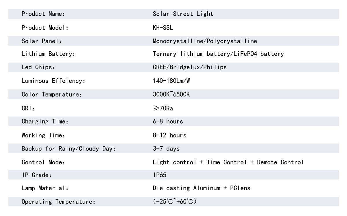 技术参数 一体化太阳能路灯与普通太阳能路灯在外观有什么明显区别 太阳能路灯 太阳能路灯户外灯 一体化太阳能路灯 太阳能一体路灯 .jpg