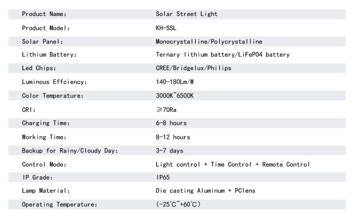 Solar lamp, road lamp, street lamp, courtyard lamp, high pole lamp, landscape lamp, lawn lamp .jpg