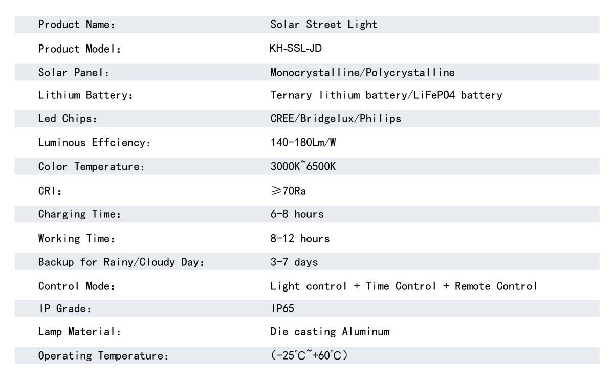 户外太阳能路灯 户外路灯照明 户外景观路灯 户外小路灯 户外单臂路灯 户外装饰路灯 60W技术参数.jpg