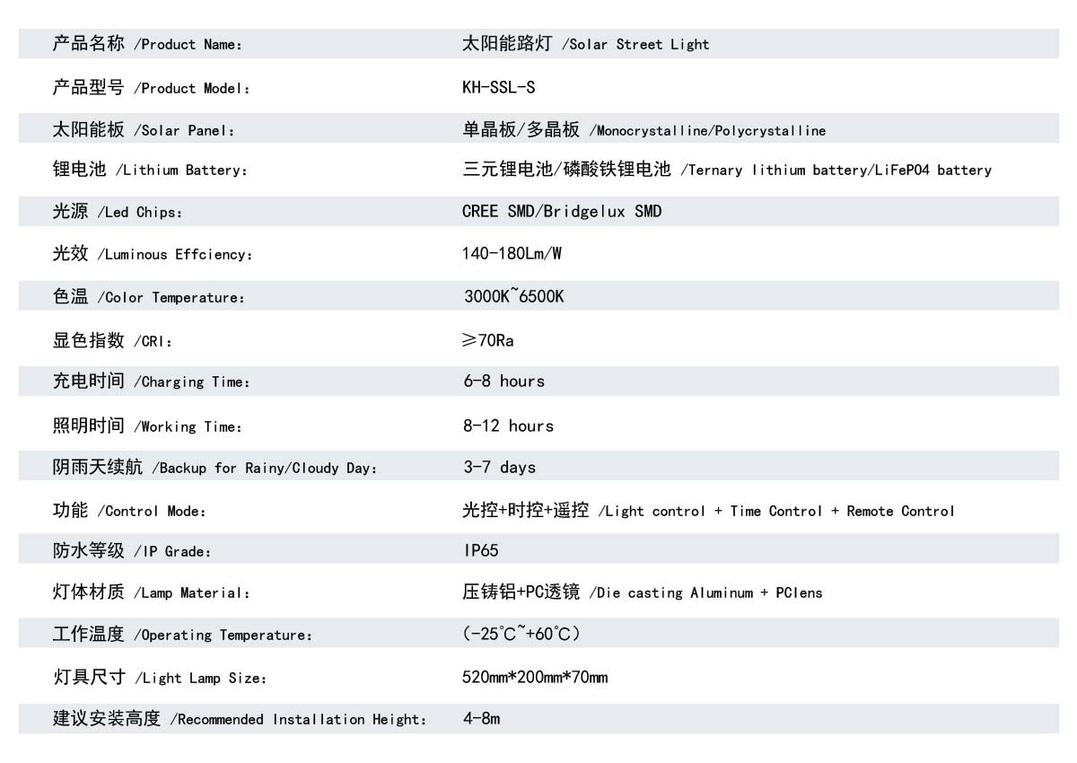 太阳能路灯 技术参数.jpg