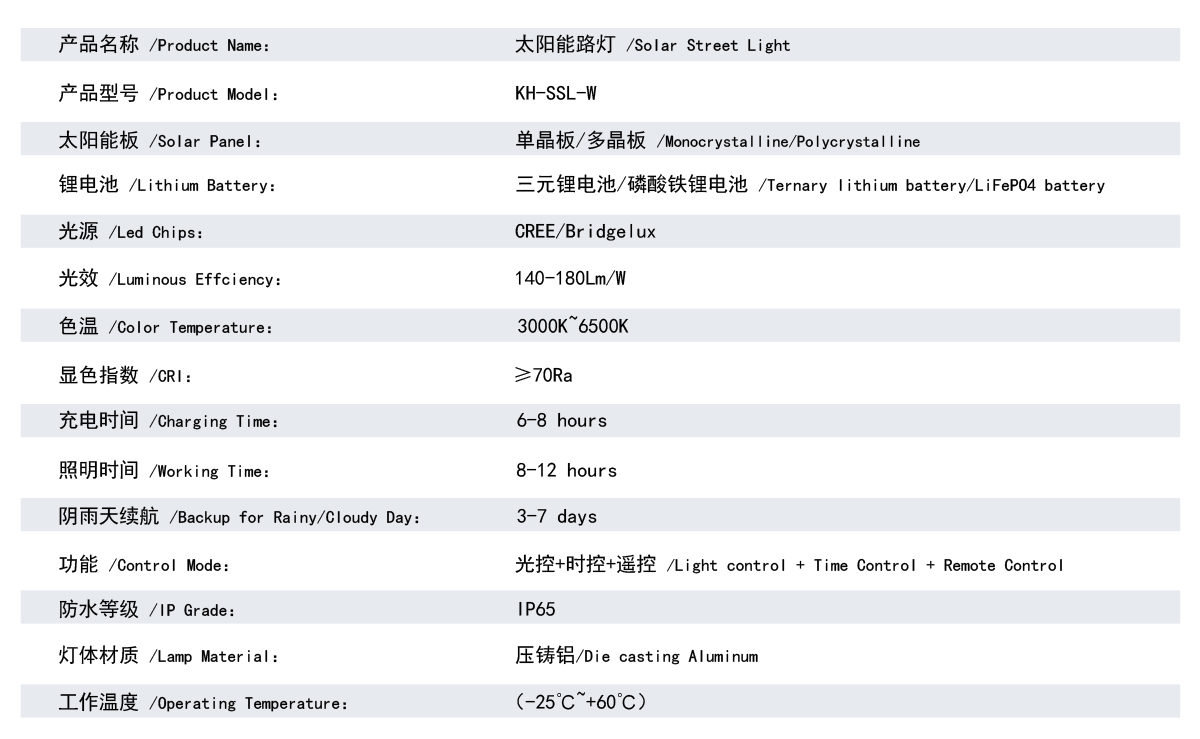 太阳能灯 道路照明灯 路灯 庭院灯 投光灯 高杆灯 景观灯 草坪灯 80W.jpg